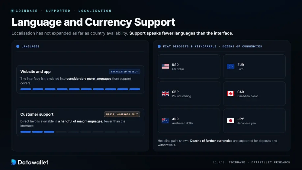 Support des langues et des devises