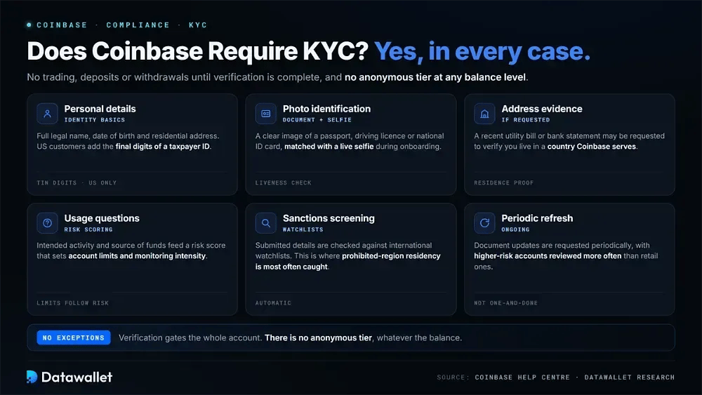 Coinbase exige-t-elle le KYC
