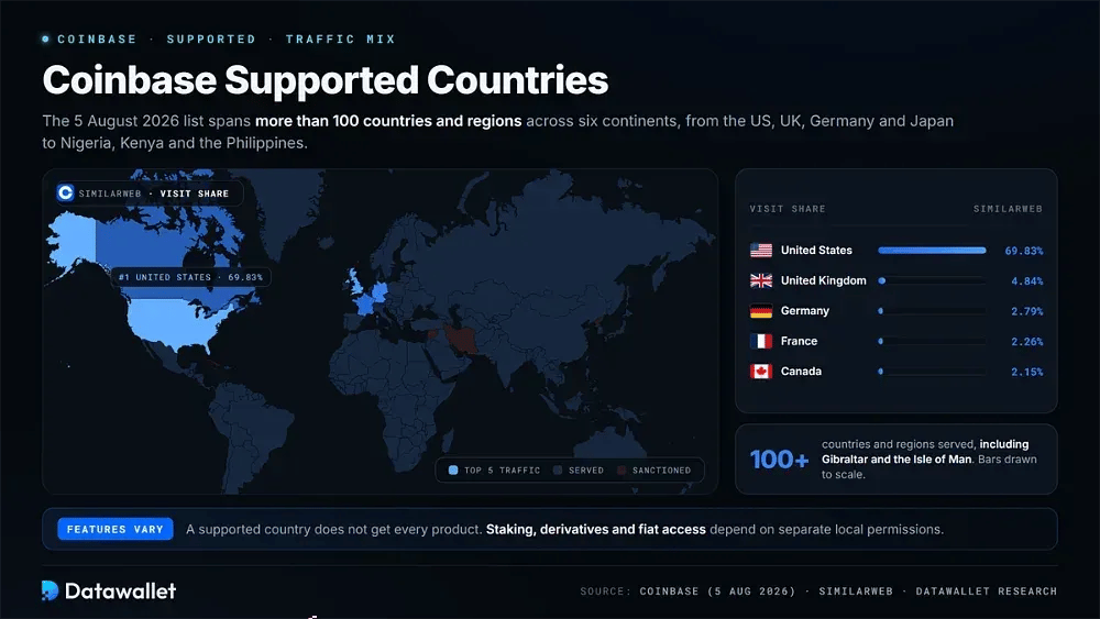 Pays pris en charge par Coinbase