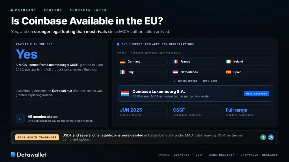 Coinbase est-il disponible dans l'EU