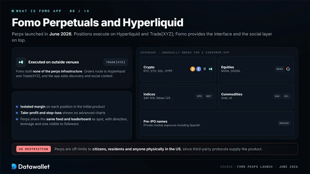 Fomo Perpetuals and Hyperliquid