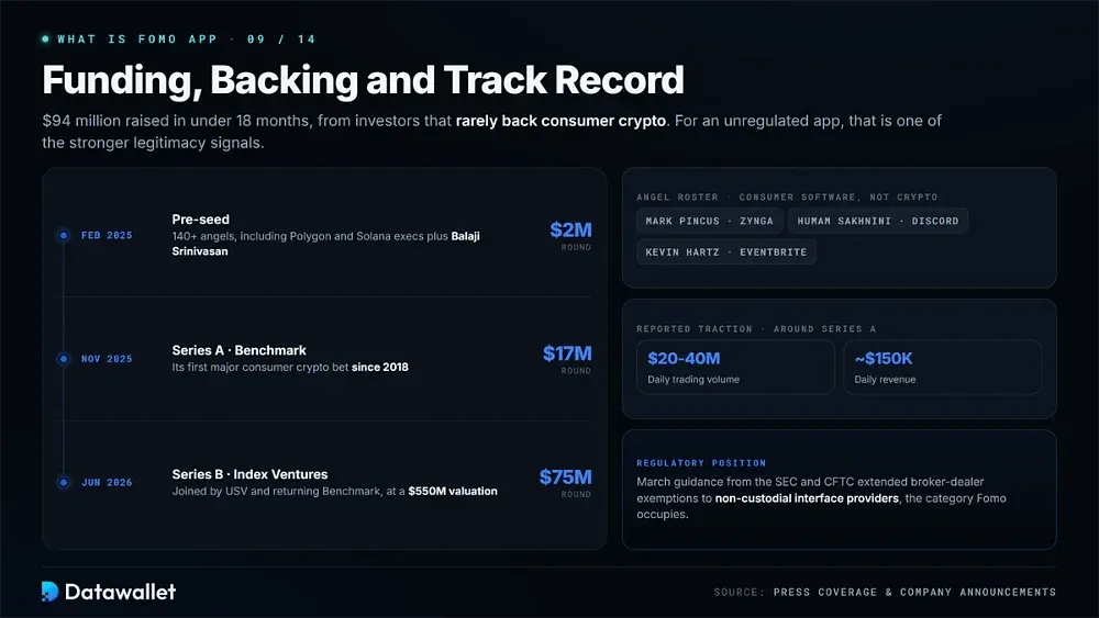 Funding, Backing and Company Track Record
