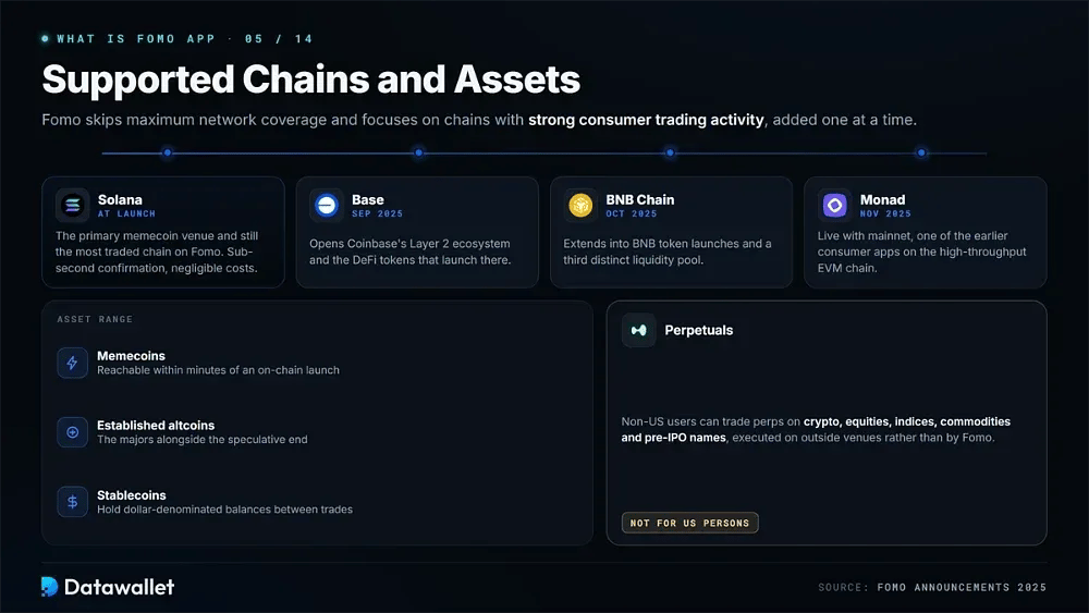 Supported Chains and Assets