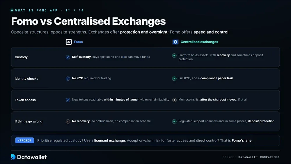 Fomo vs Centralised Exchanges