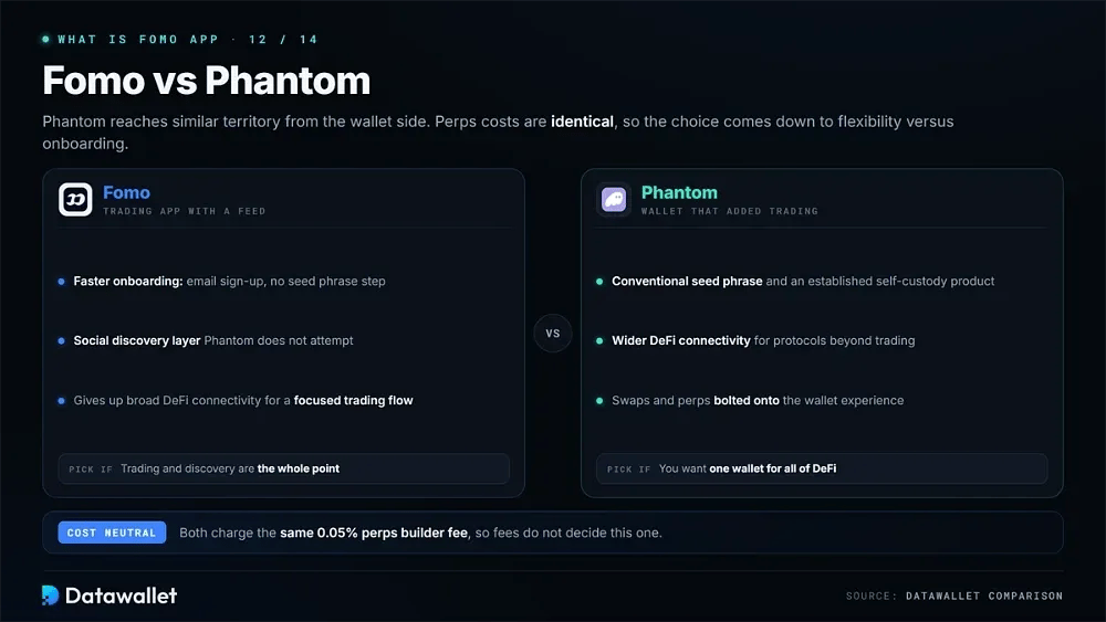 Fomo vs Phantom