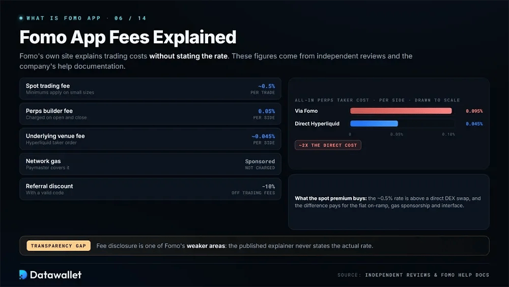 Fomo App Fees Explained