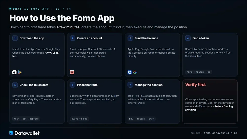 How to Use the Fomo App