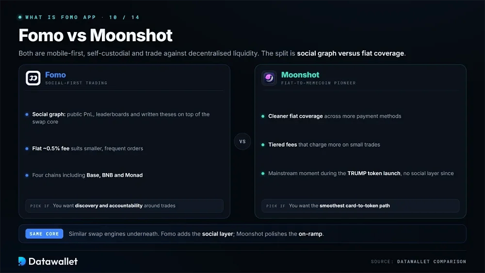 Fomo vs Moonshot