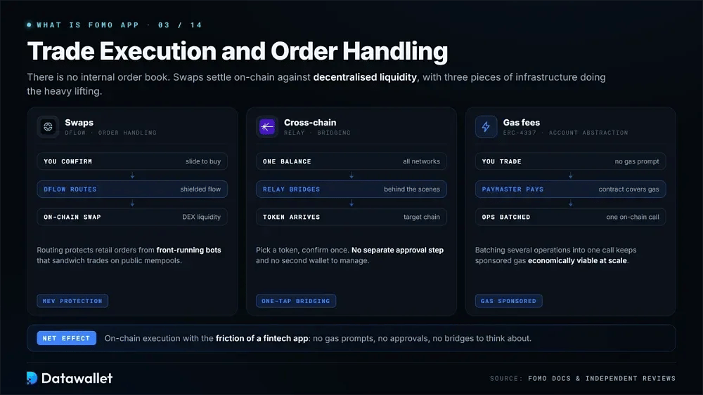 Trade Execution and Order Handling