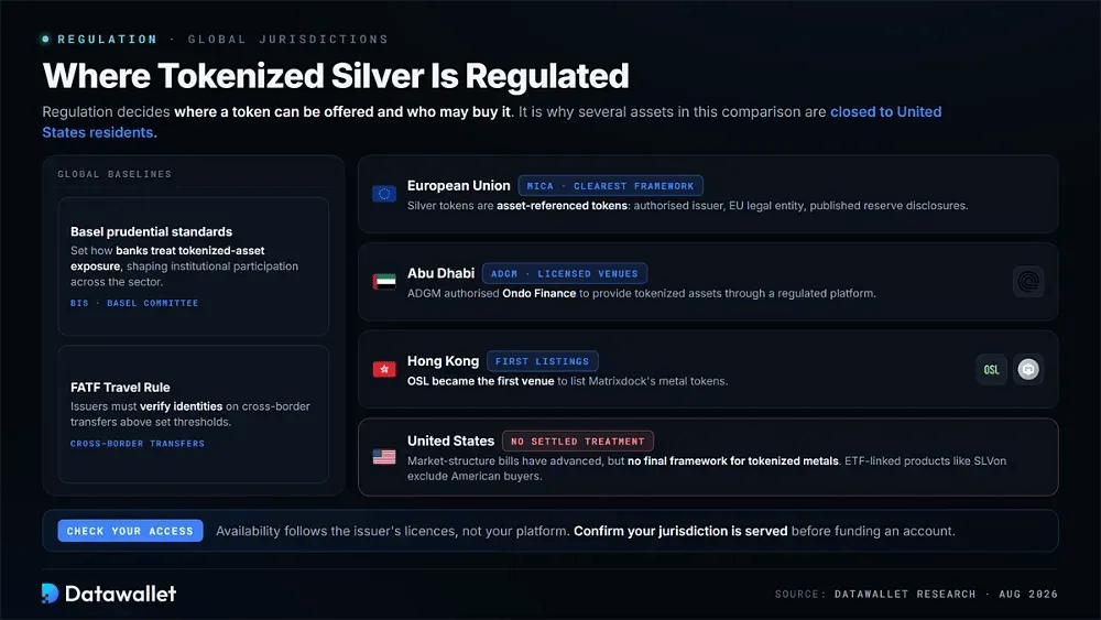 Tokenized Silver Assets Regulation