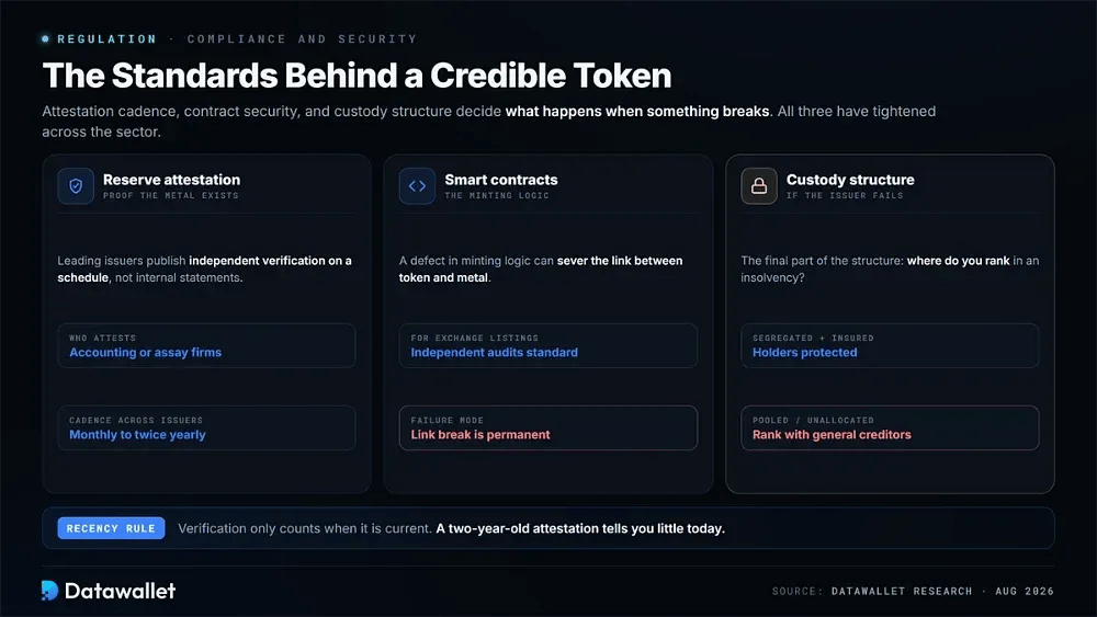 Compliance and Security Standards