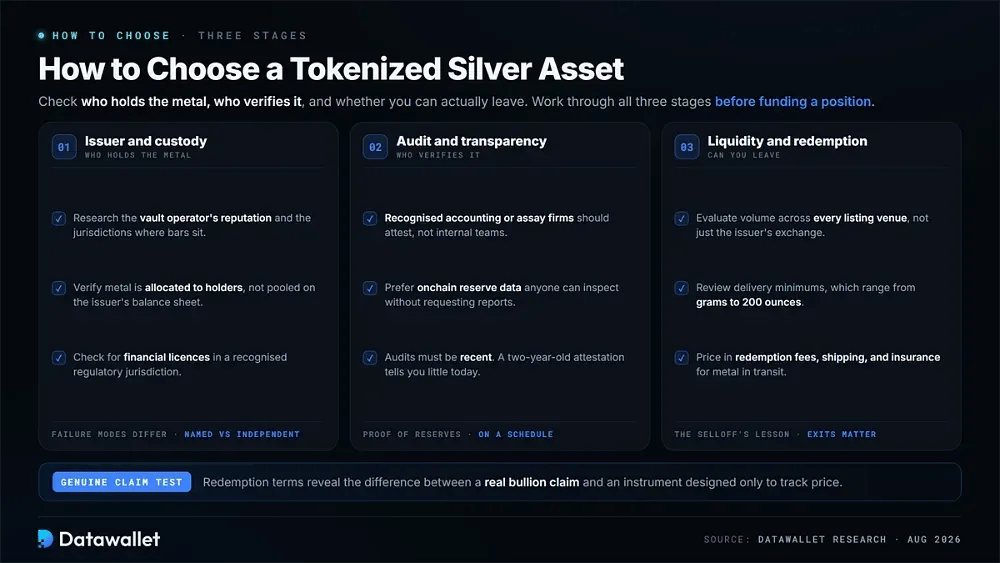 How to Choose a Tokenized Silver Asset