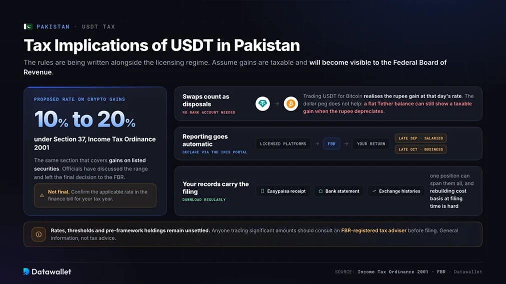 الآثار الضريبية لـ USDT في باكستان