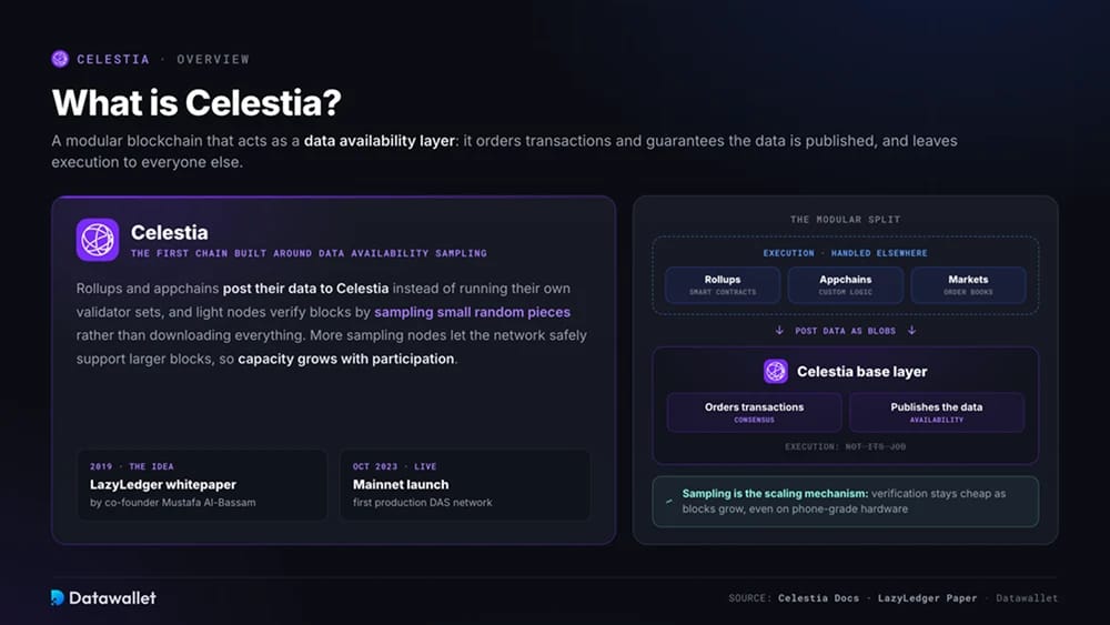 Cos'è Celestia?