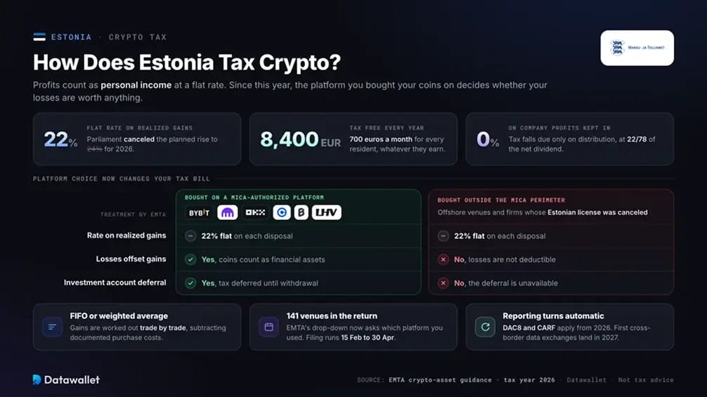 Tassazione delle criptovalute in Estonia.