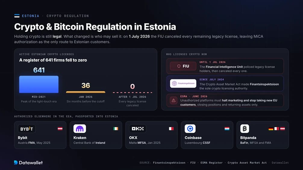 Regolamentazione di criptovalute e Bitcoin in Estonia.