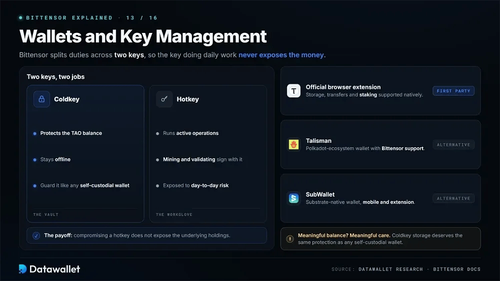 Wallets et gestion des clés