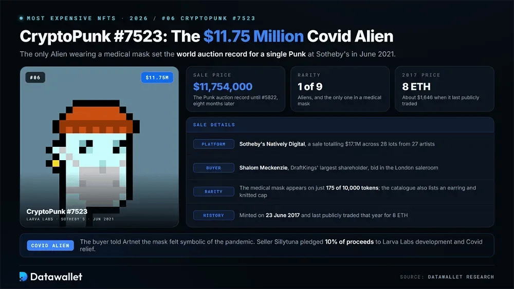 CryptoPunk #7523