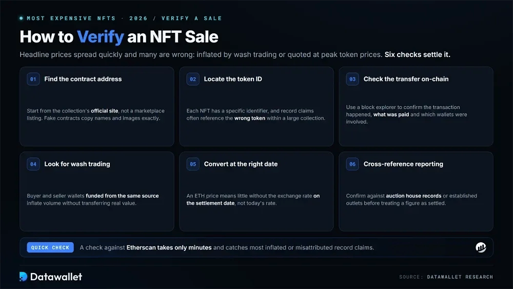 How to Verify an NFT Sale