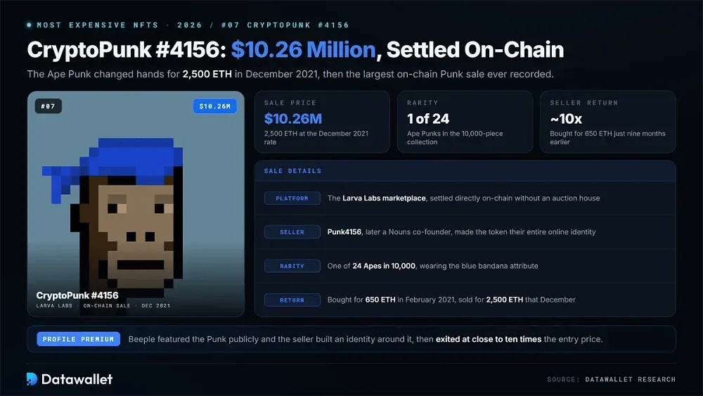 CryptoPunk #4156
