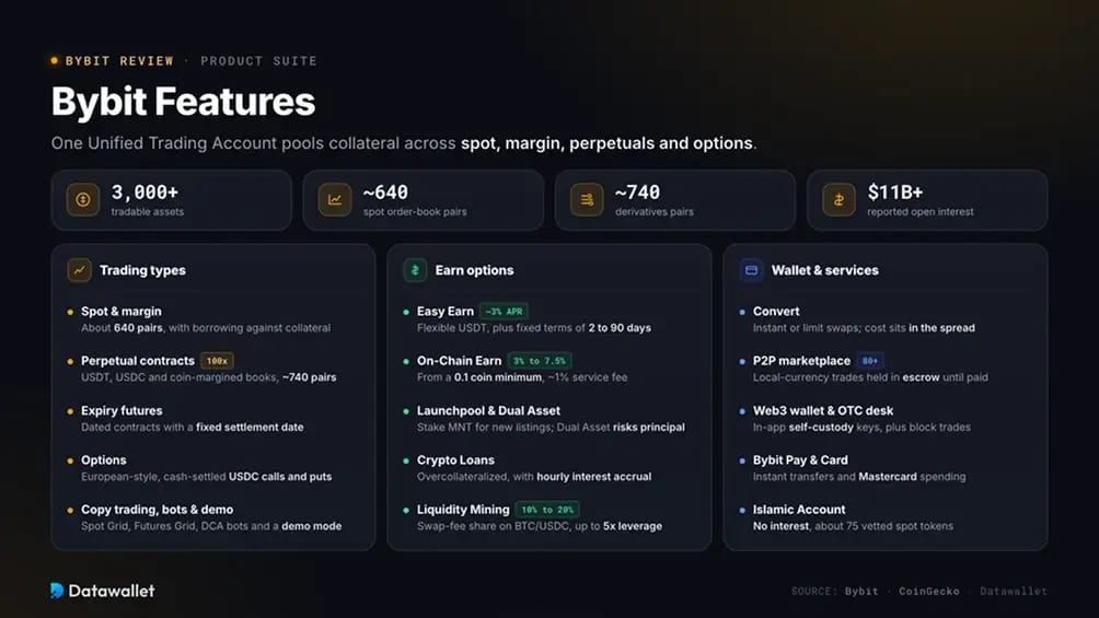 Características de Bybit.