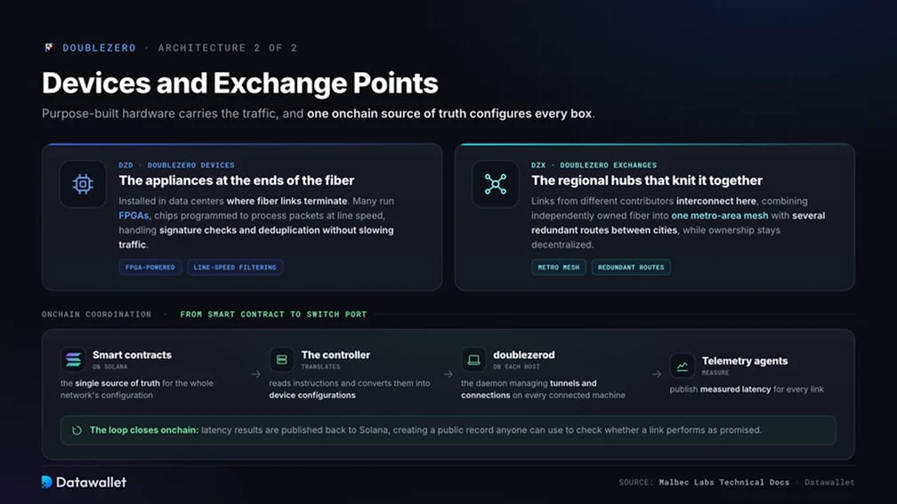 Устройства и точки обмена трафиком