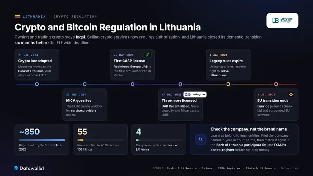 Регулирование криптовалют и Bitcoin в Литве.