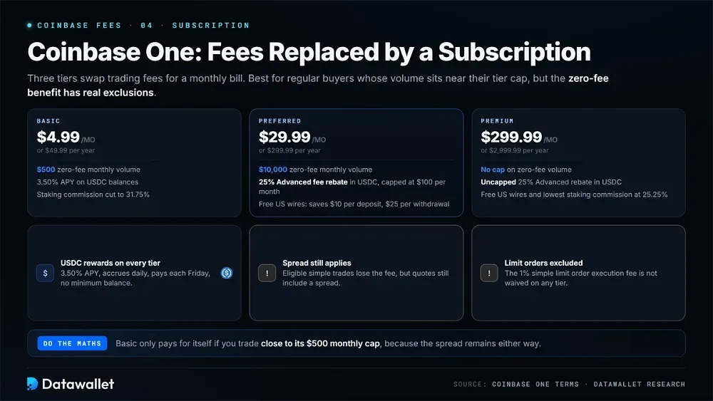 Coinbase One