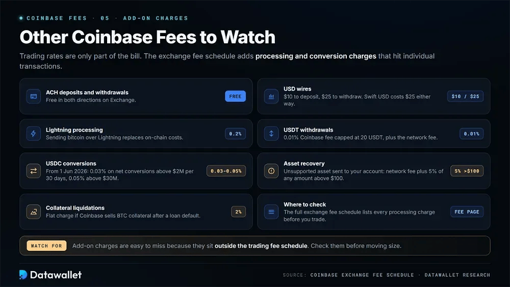 Altre commissioni di Coinbase da monitorare