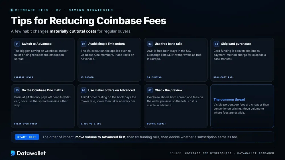 Consigli per ridurre le commissioni di Coinbase