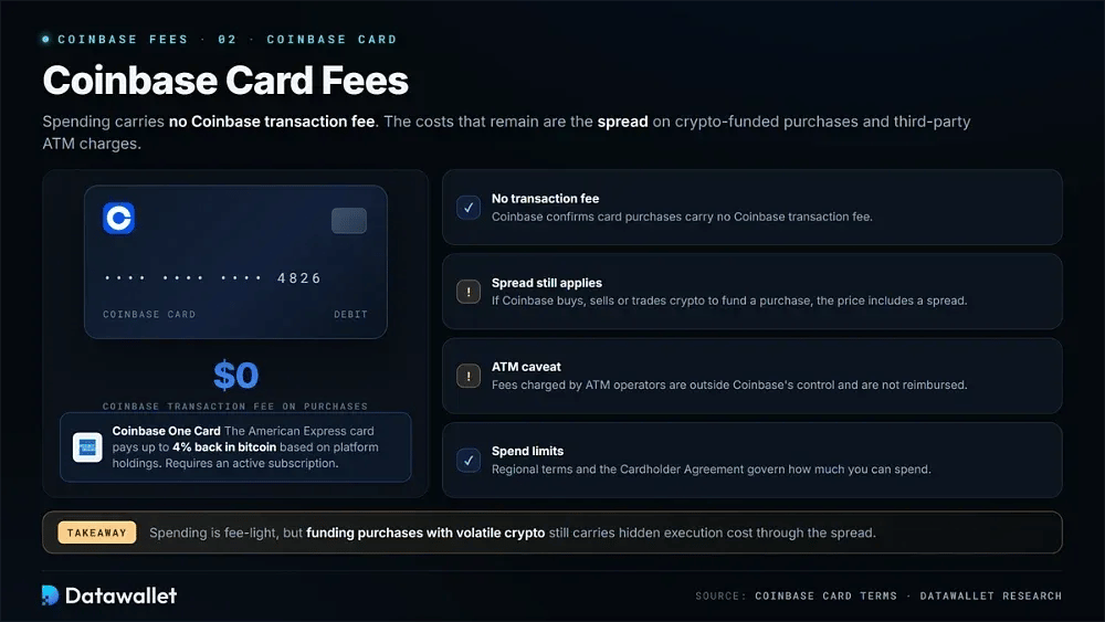 Coinbase Card