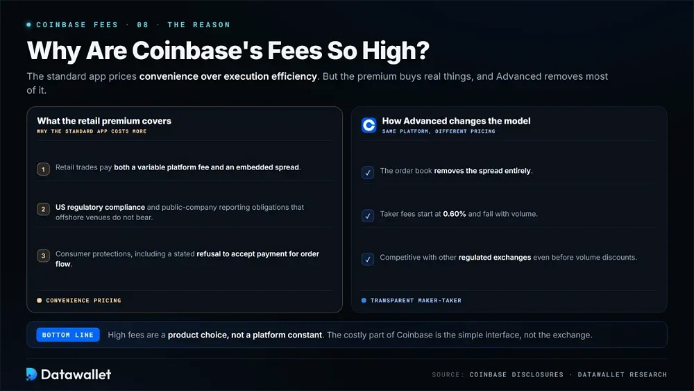 Perché le commissioni di Coinbase sono così alte