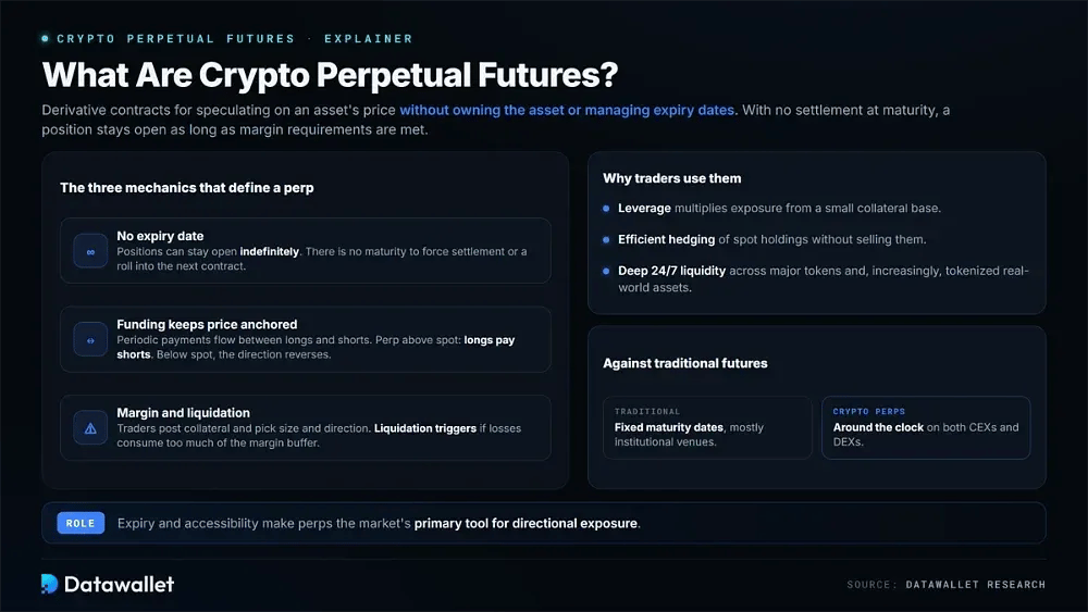 Que sont les futures perpetual de cryptomonnaies