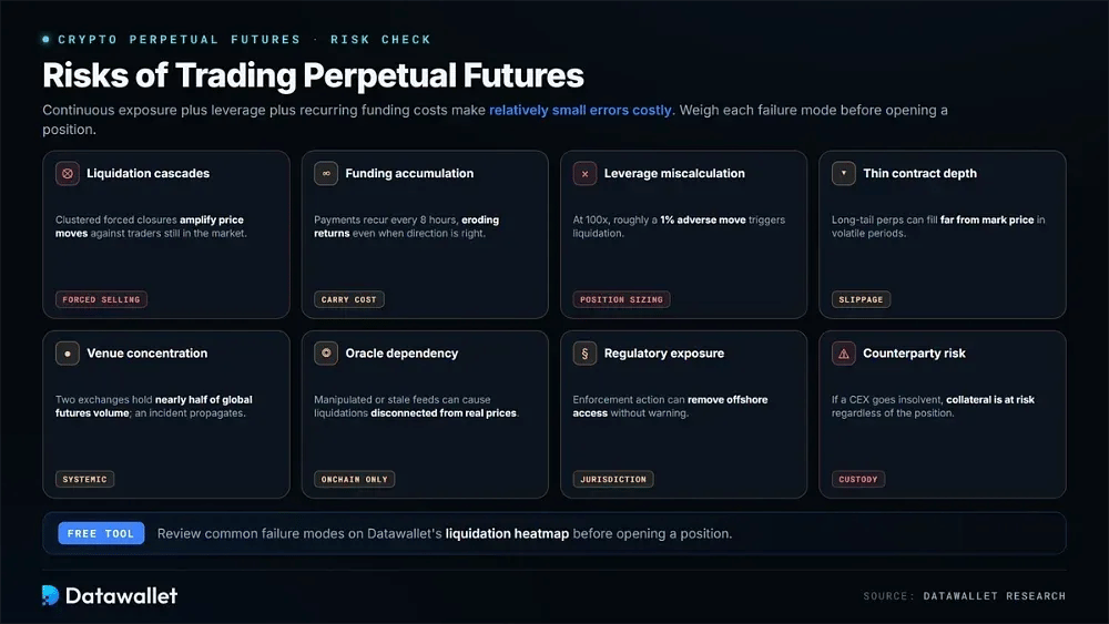Risques liés au trading de perpetual futures