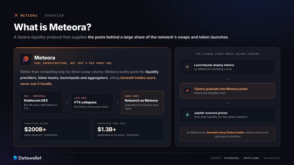 What is Meteora?