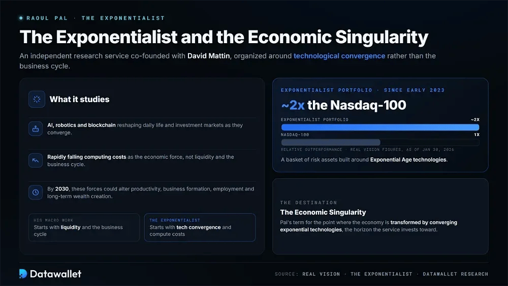 The Exponentialist and the Economic Singularity