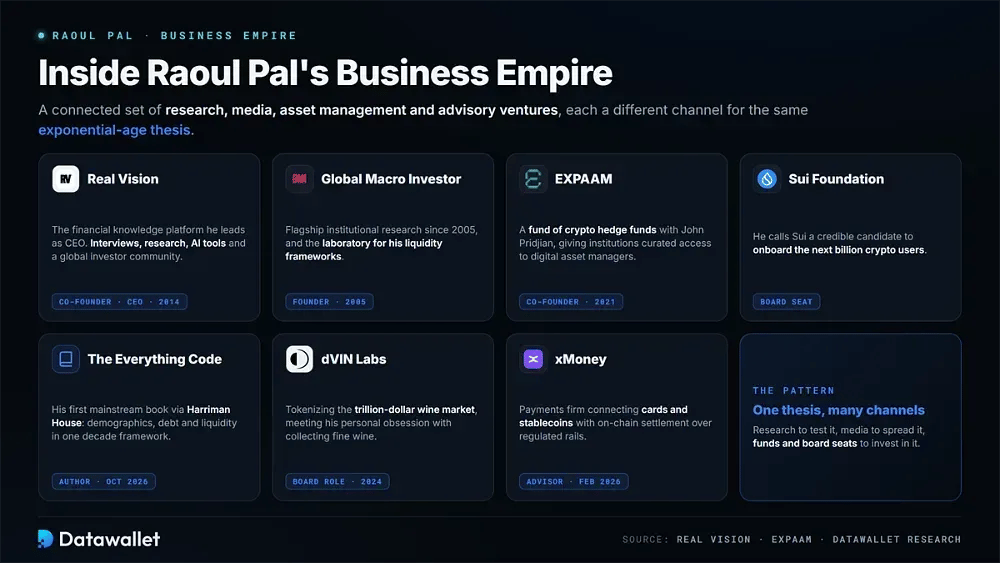 Dans l'empire commercial de Raoul Pal