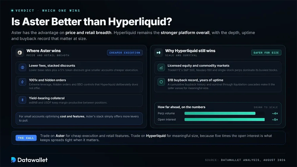 Is Aster Better than Hyperliquid