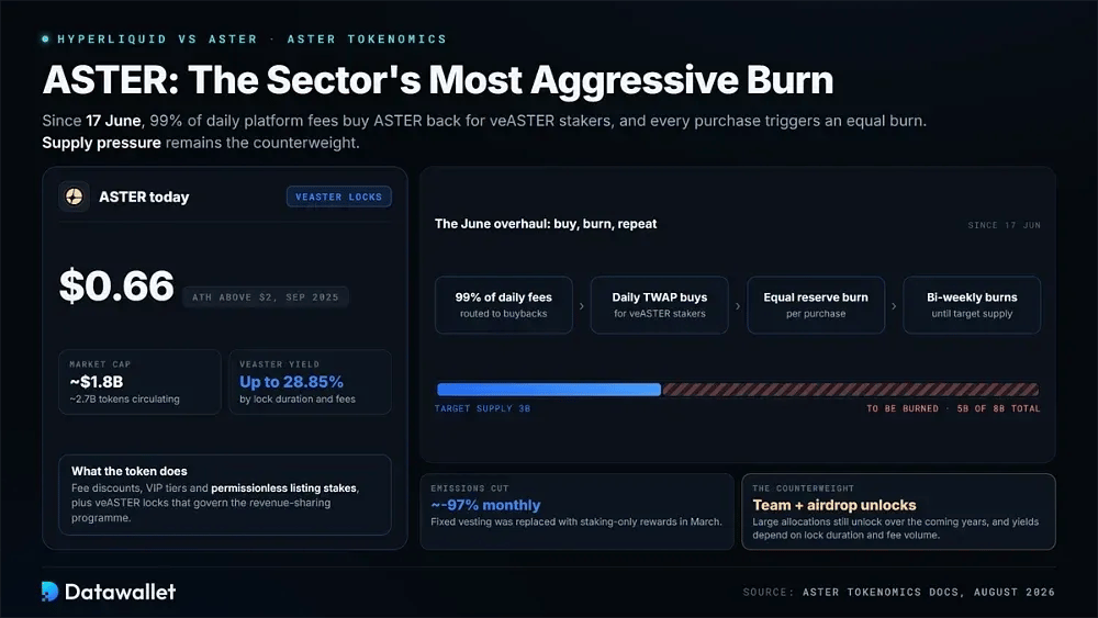ASTER Tokenomics