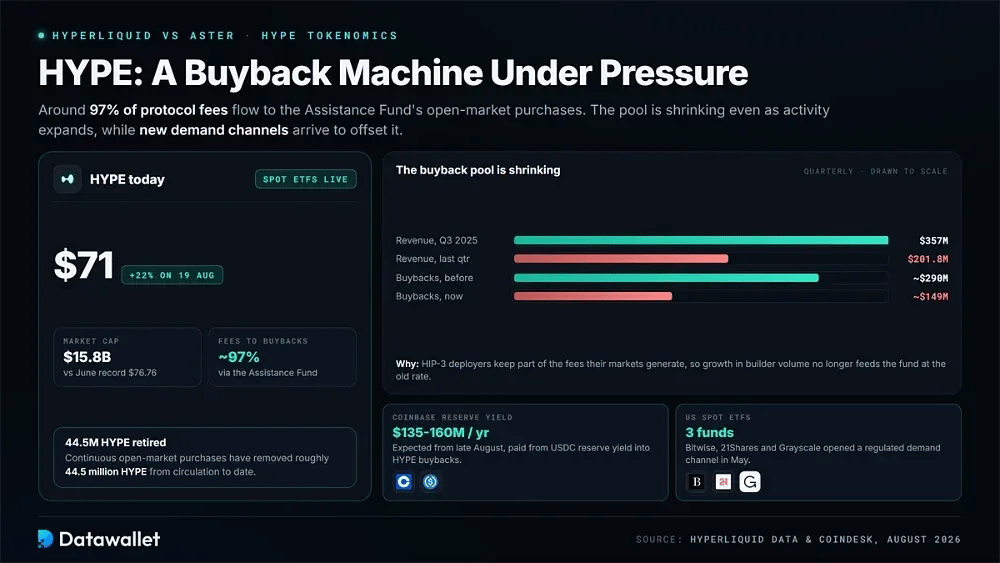 HYPE Tokenomics