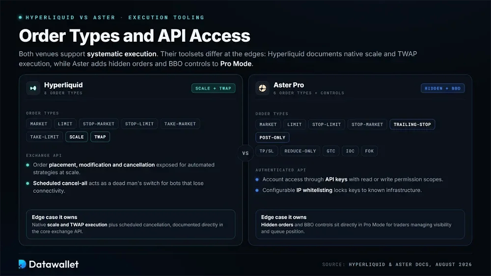 Hyperliquid vs Aster Order Types and API Access