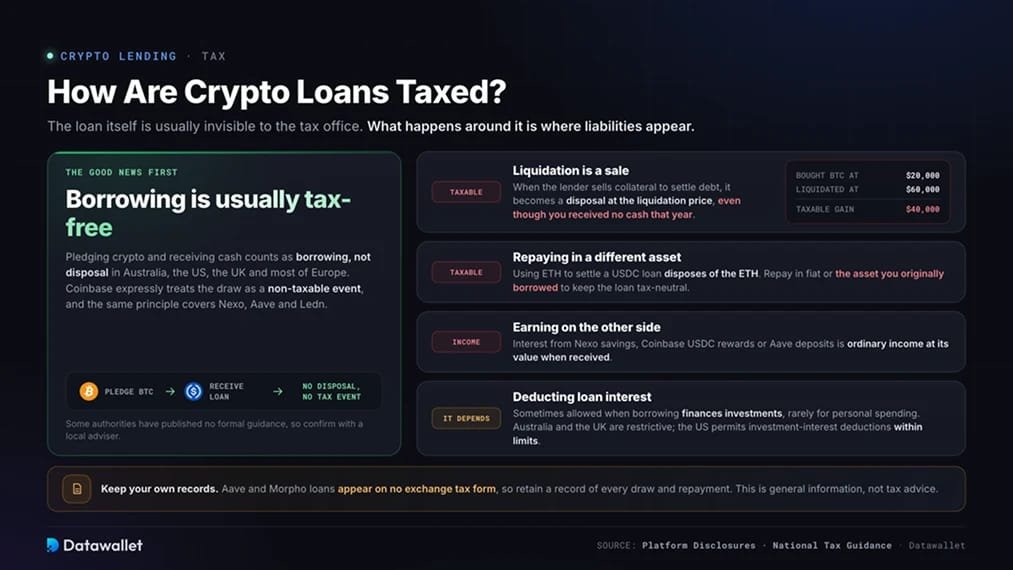 How Are Crypto Loans Taxed?