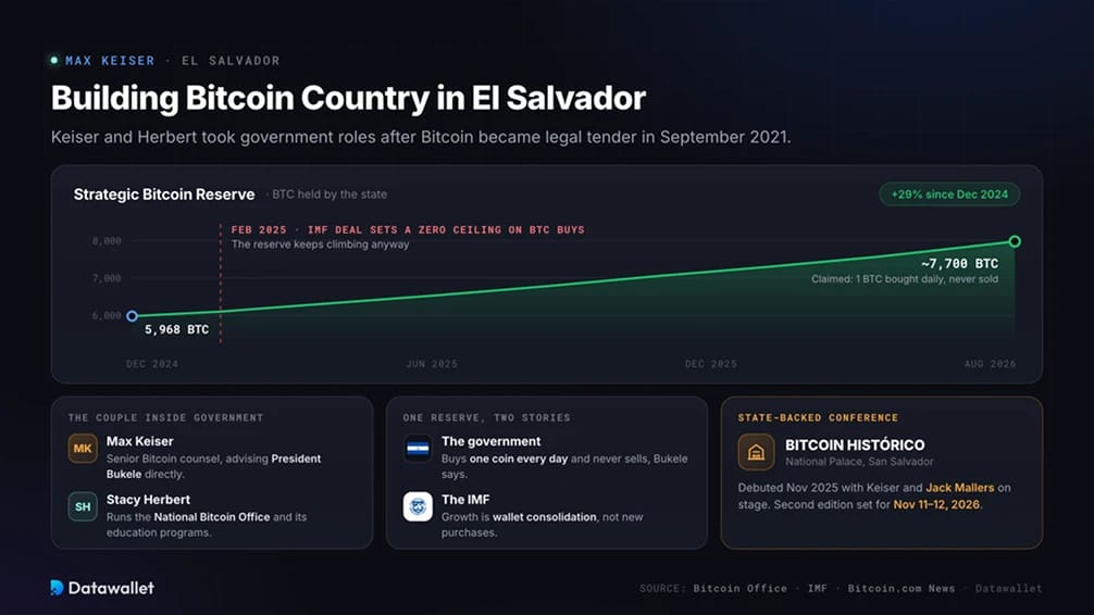 Building Bitcoin Country in El Salvador,