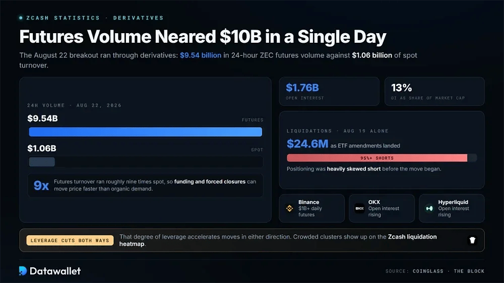 Il volume dei futures ha sfiorato i 10 miliardi di dollari in un solo giorno