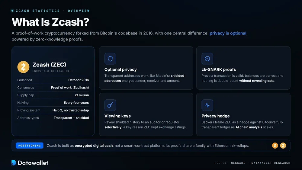Cos'è Zcash
