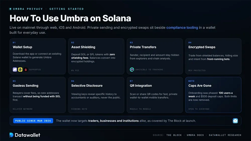How To Use Umbra on Solana