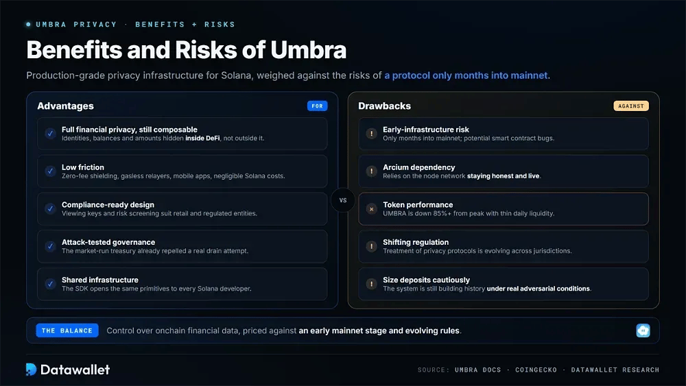 Benefits and Risks of Umbra