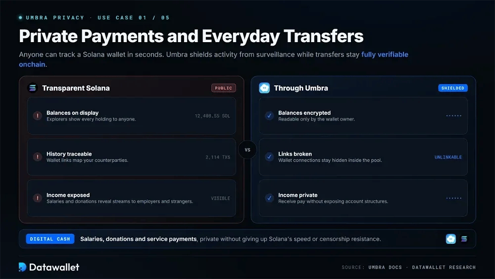 Private Payments and Everyday Transfers