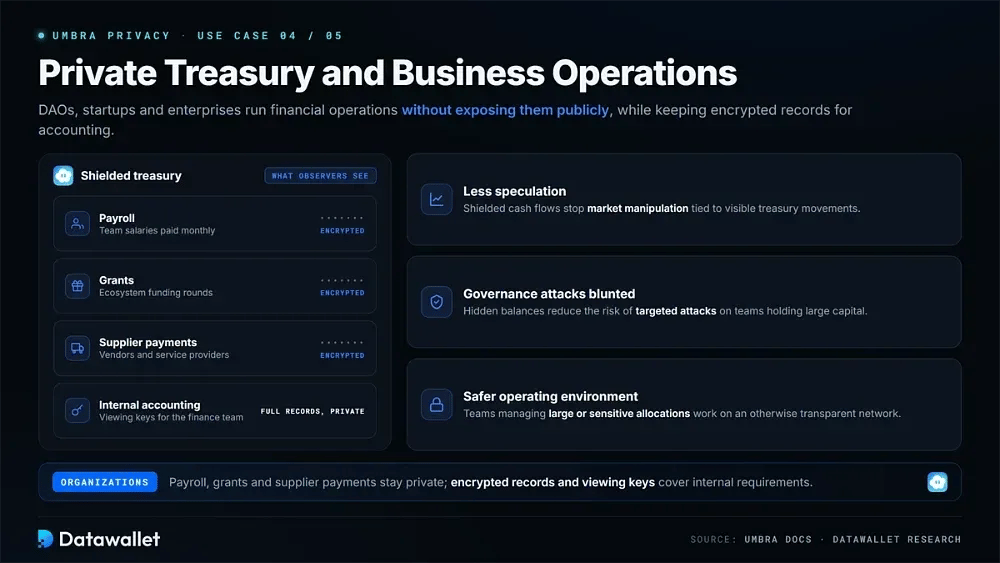 Private Treasury and Business Operations