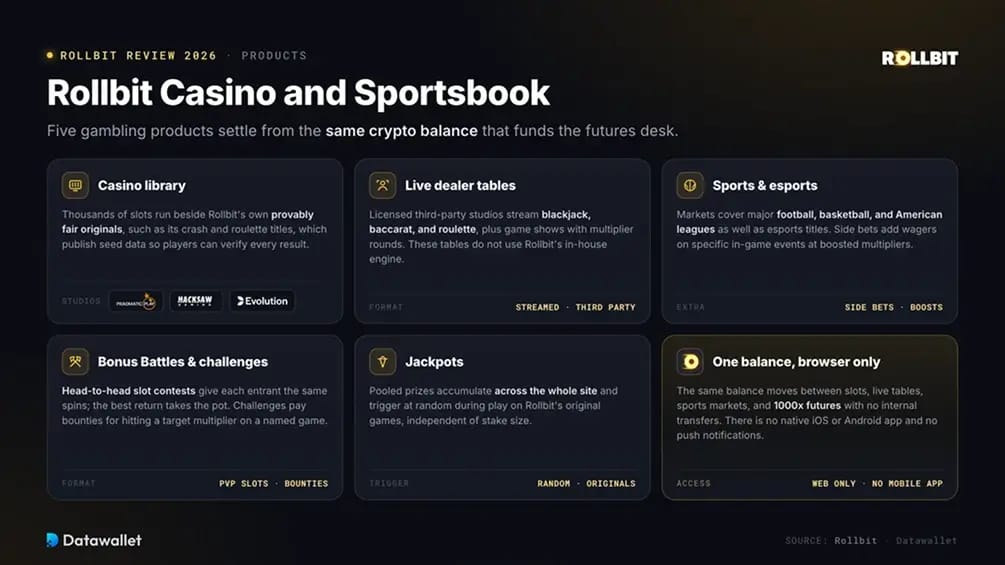 Casinò e Sportsbook di Rollbit
